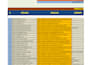create 200 high quality white hat manual profile backlinks